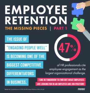 Employee Retention: Engaging people well is becoming one of the biggest competitive differentiators in business